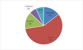 數據庫防火墻技術市場調研報告 洞察安全需求與技術演進趨勢